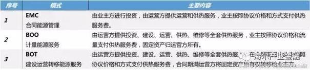 近年来,我国生物质燃料技术的应用和燃料的生产已初步形成了一定的